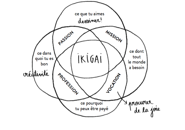 Ikigai